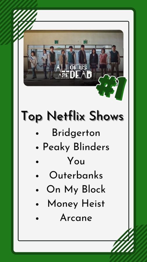 The+Top+Netflix+Show+for+Weeks%3A+All+of+Us+Are+Dead