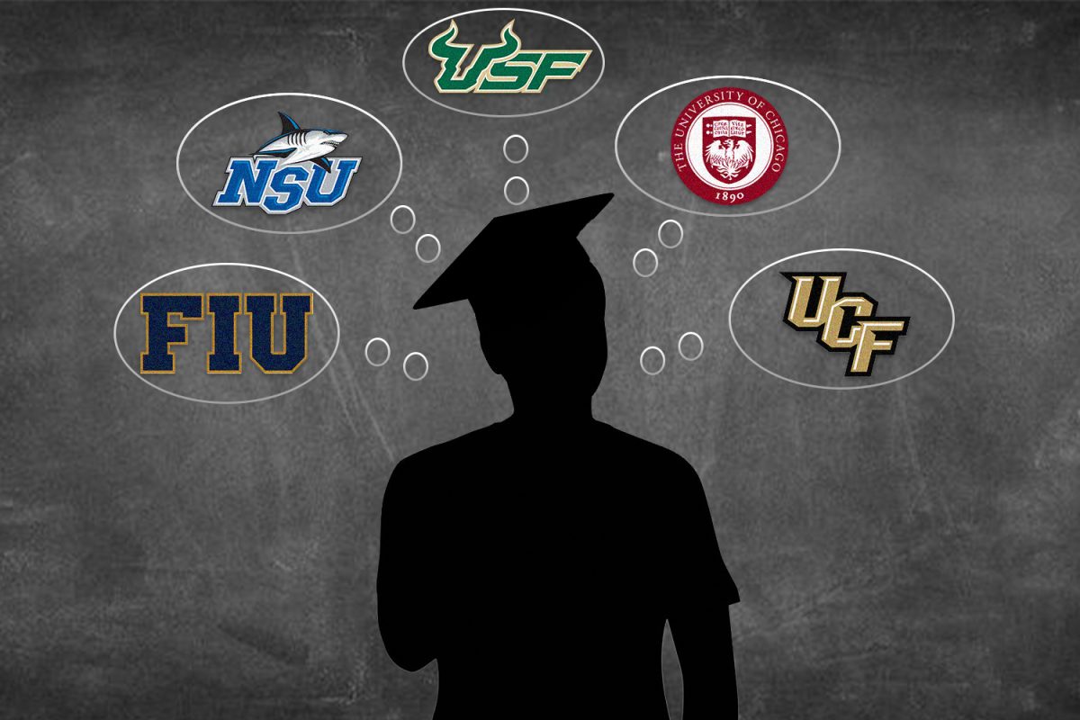 On-Campus College Visits: Is it the key to finding your ideal University?