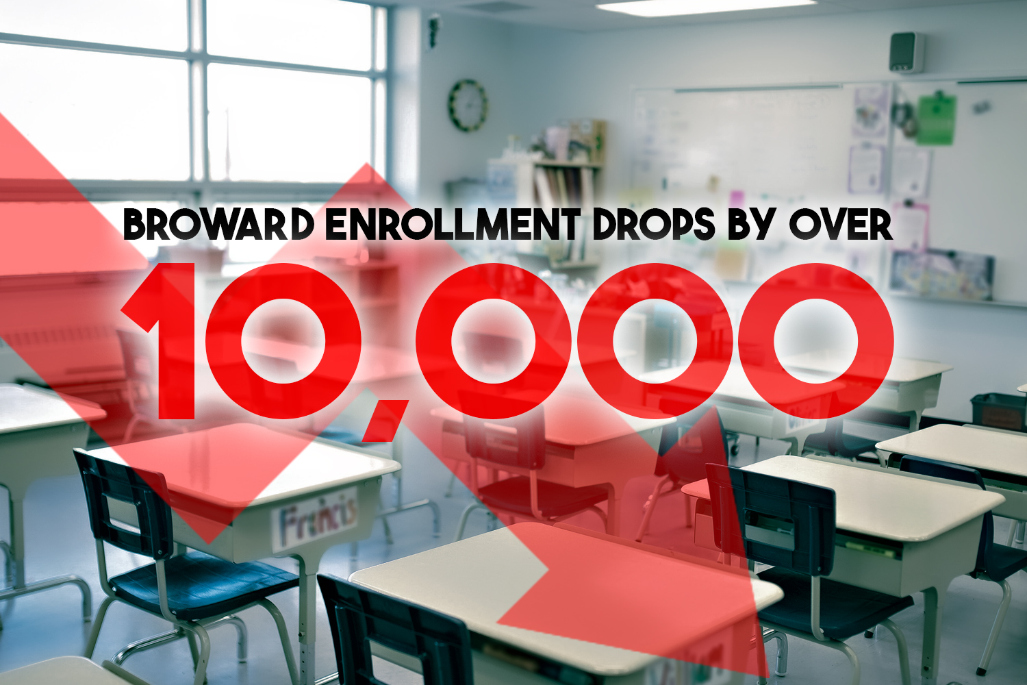 Broward’s enrollment crisis: Why district numbers are falling while Charter remains stable